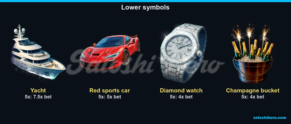 Four lower symbols shown with five-symbol pay values
