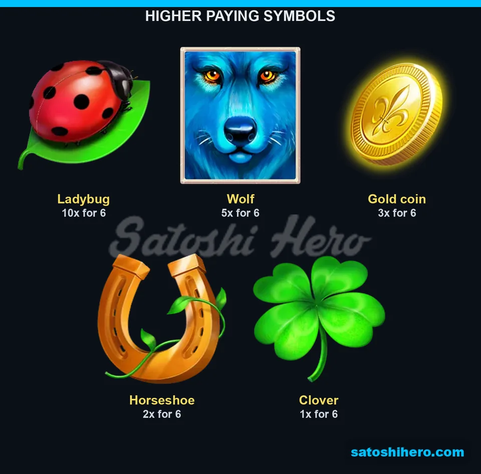 Paytable page for the high symbols