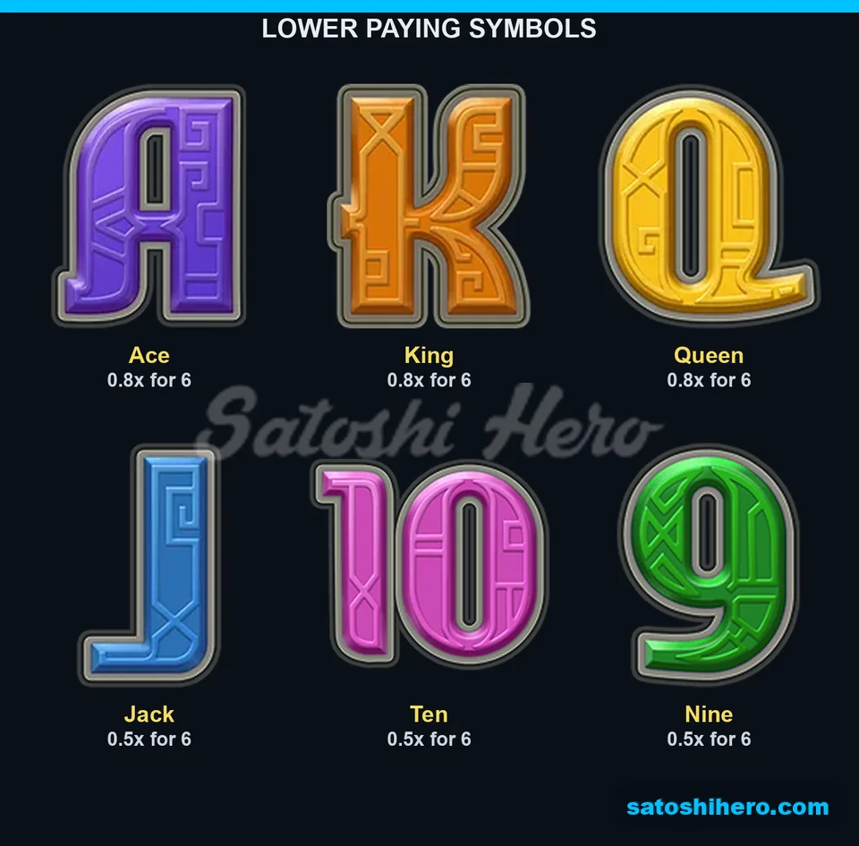 Paytable page for the card letters