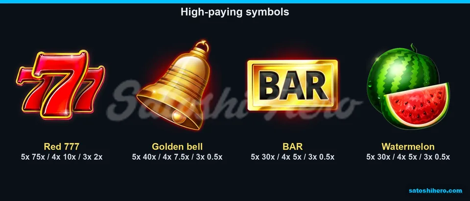 Four high symbols shown with three payout values