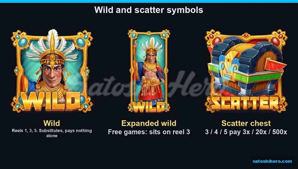 Wild, Expanded wild, and Scatter chest appeared together