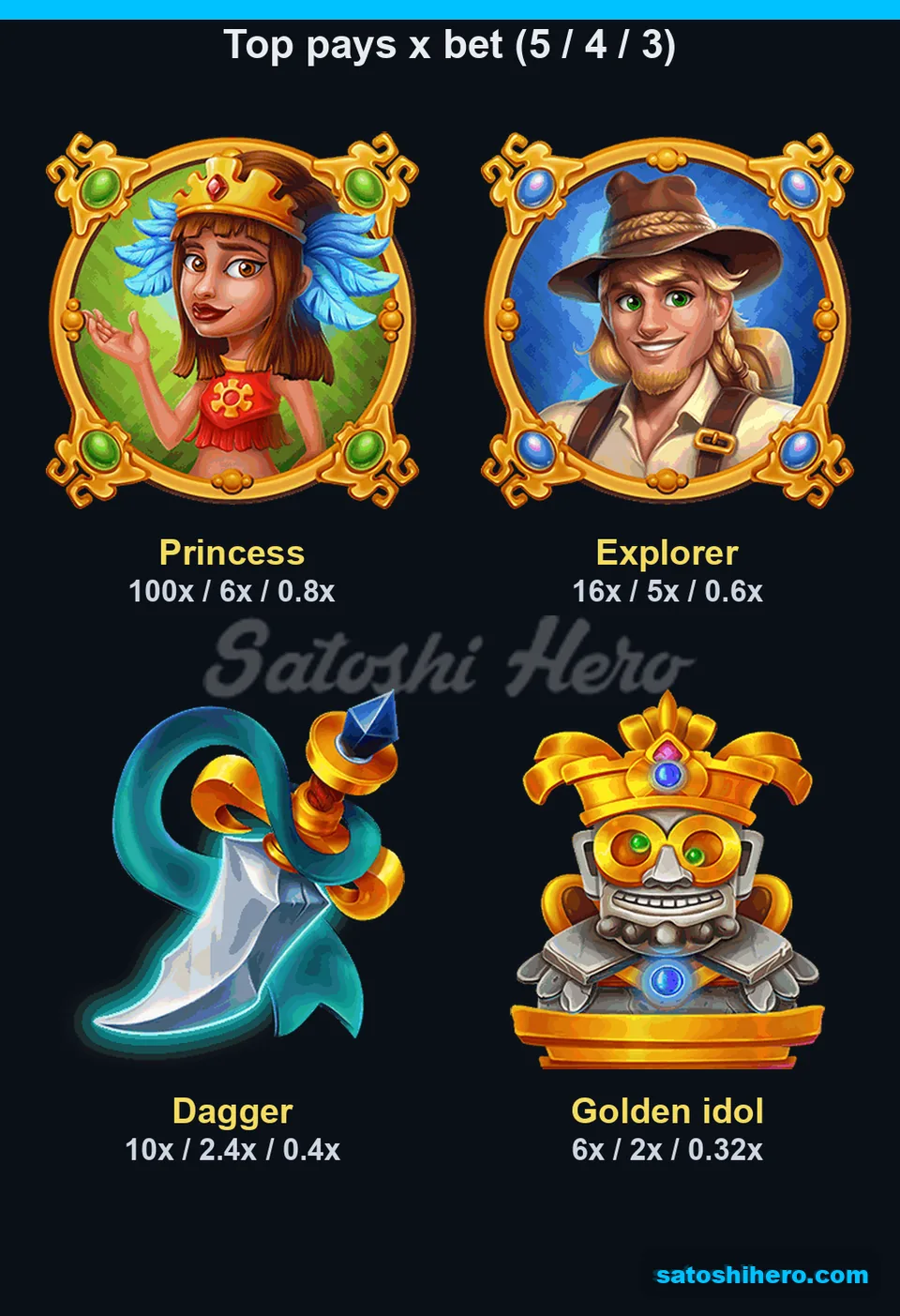 Premium symbol pay values appeared beside four character icons
