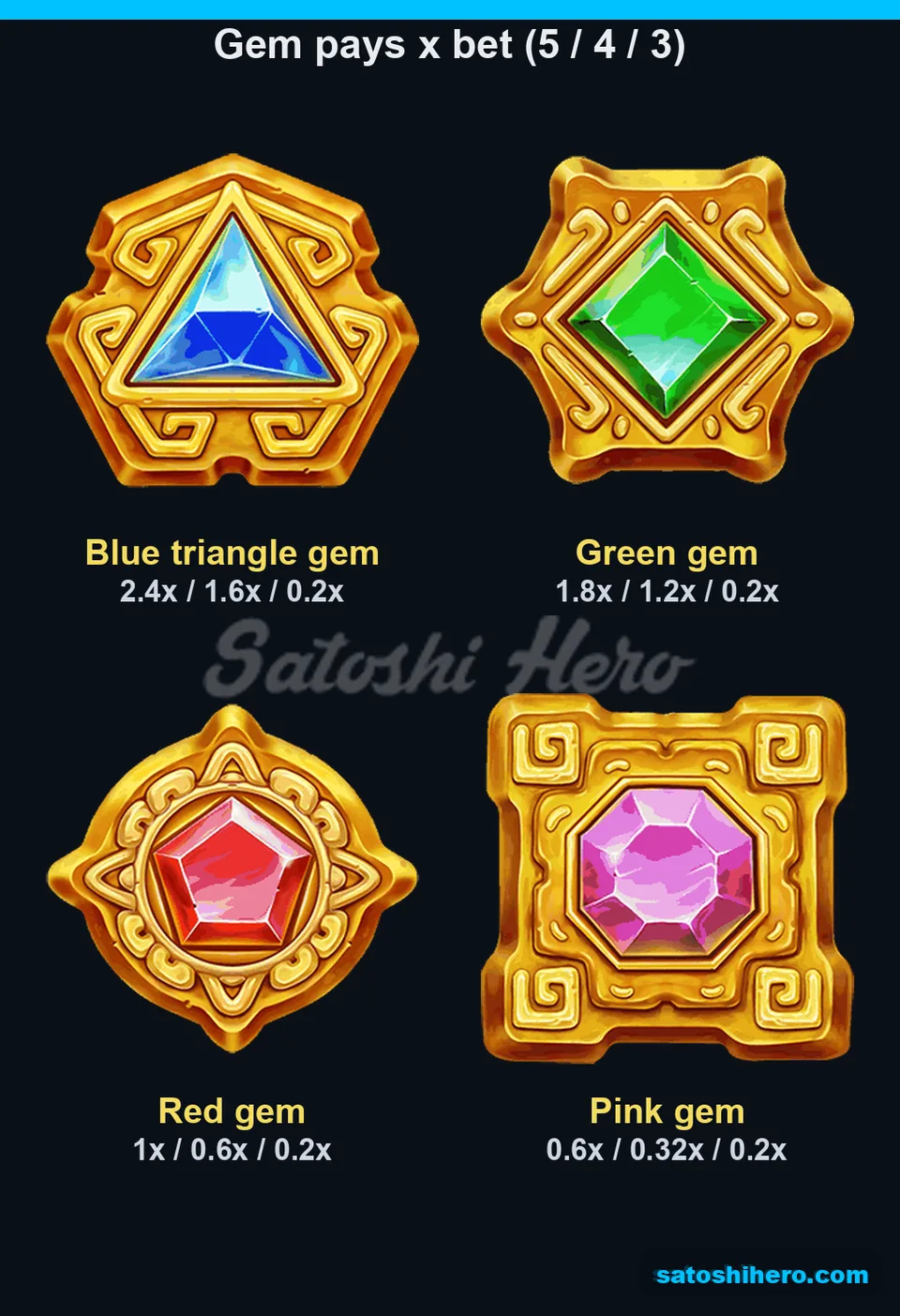 Gem pay values appeared across four gold-framed symbols
