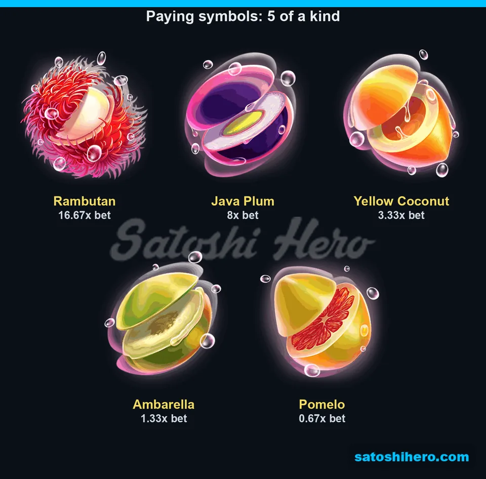 Fruit symbols listed with five-symbol pays