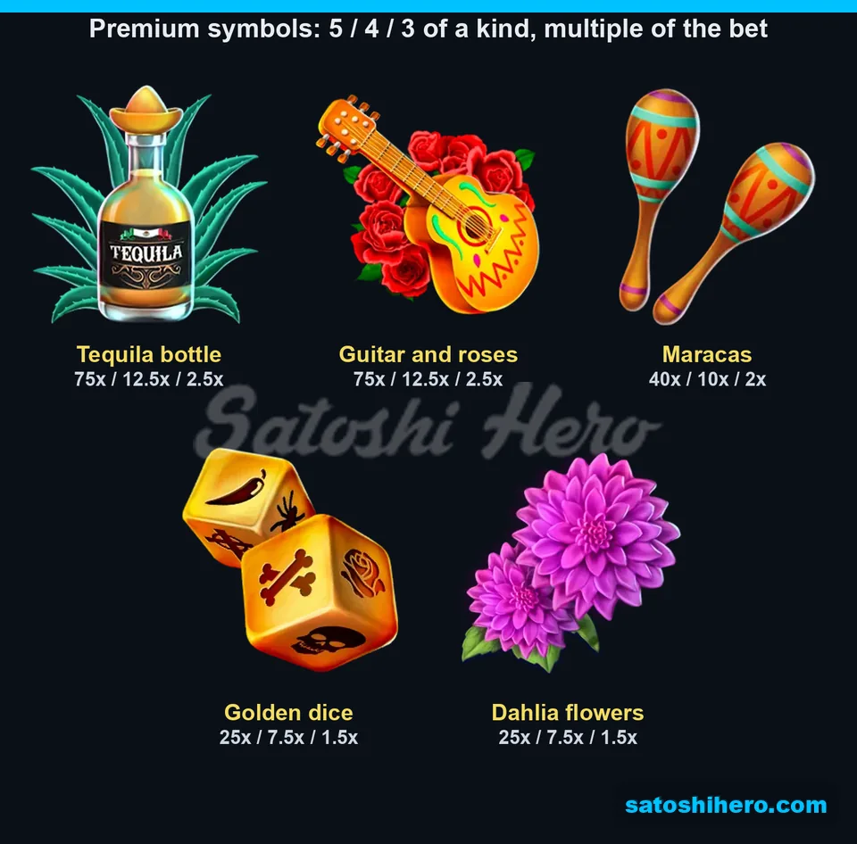 Paytable page for the premium symbols