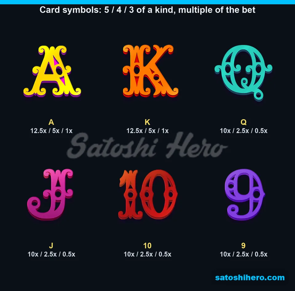 Paytable page for the card symbols