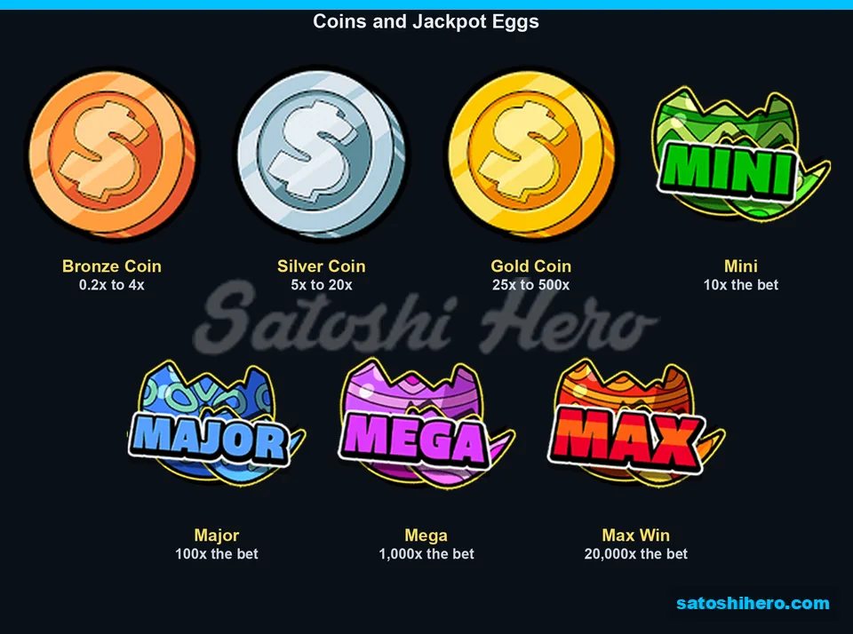 Coin values and Jackpot Egg prizes