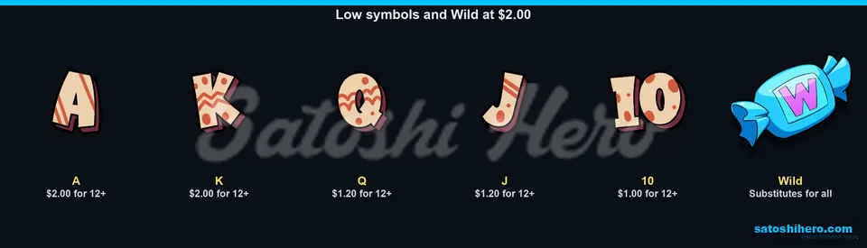 Letter symbols and wrapped Wild paytable