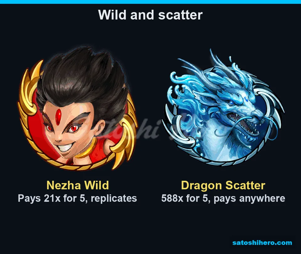 Wild and dragon scatter appeared with bet multiples