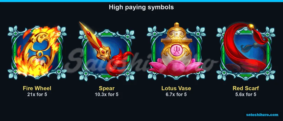 High symbols displayed with five-of-a-kind bet multiples
