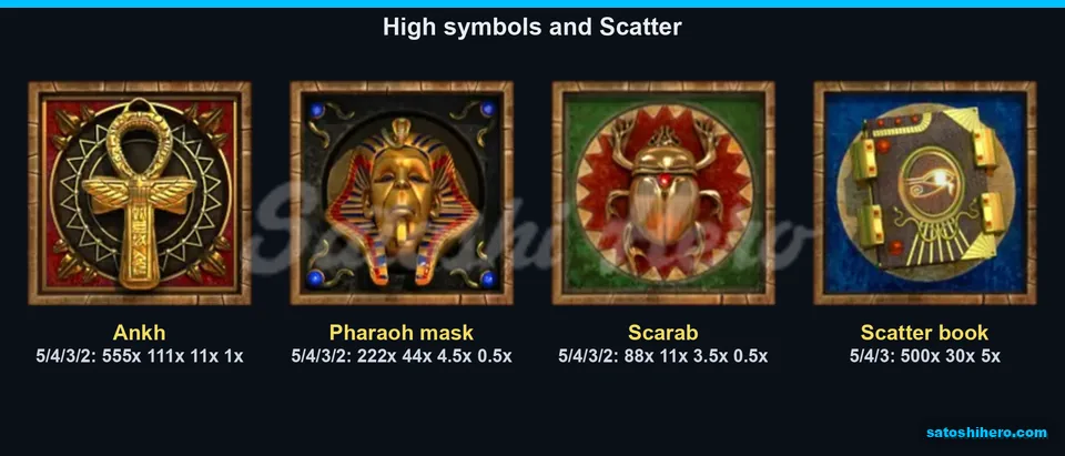 555x Ankh value shown beside relic and Scatter payouts