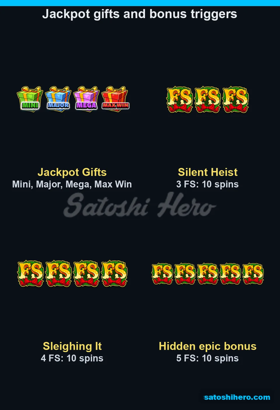 Jackpot Boxes beside three free spin triggers