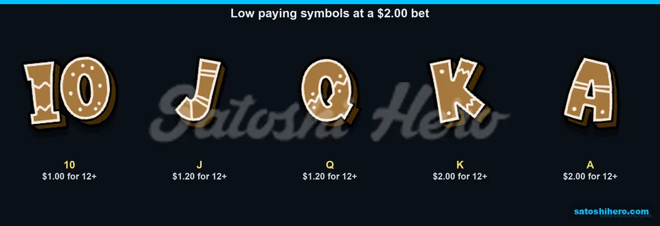 Cookie letters show the low symbol pays