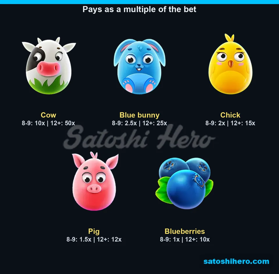 Paytable page for the high symbols