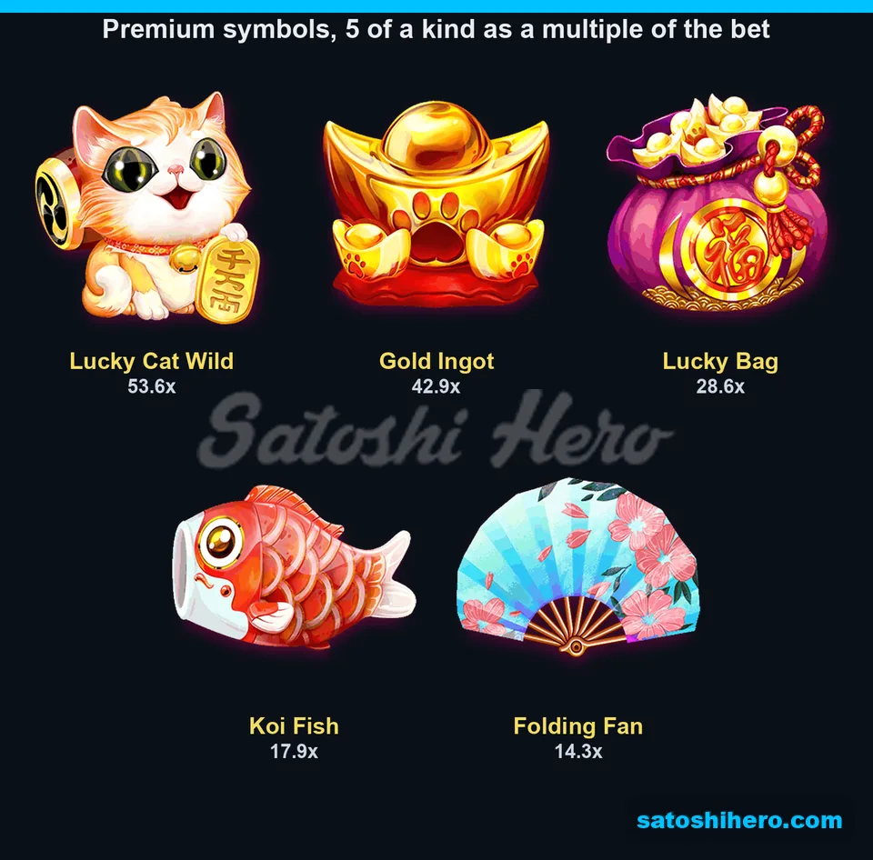 Premium symbols shown with five-kind pays