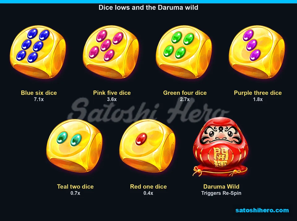 Dice values beside the red wild