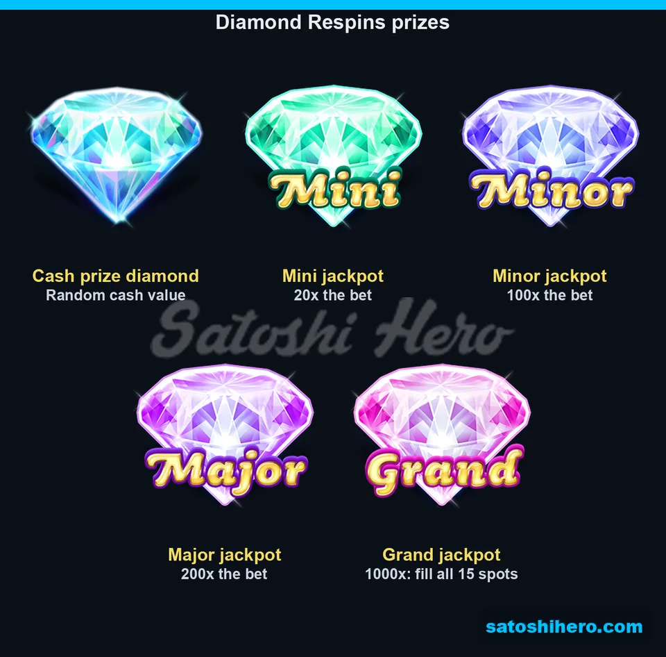 $20 to $1,000 diamond prizes displayed