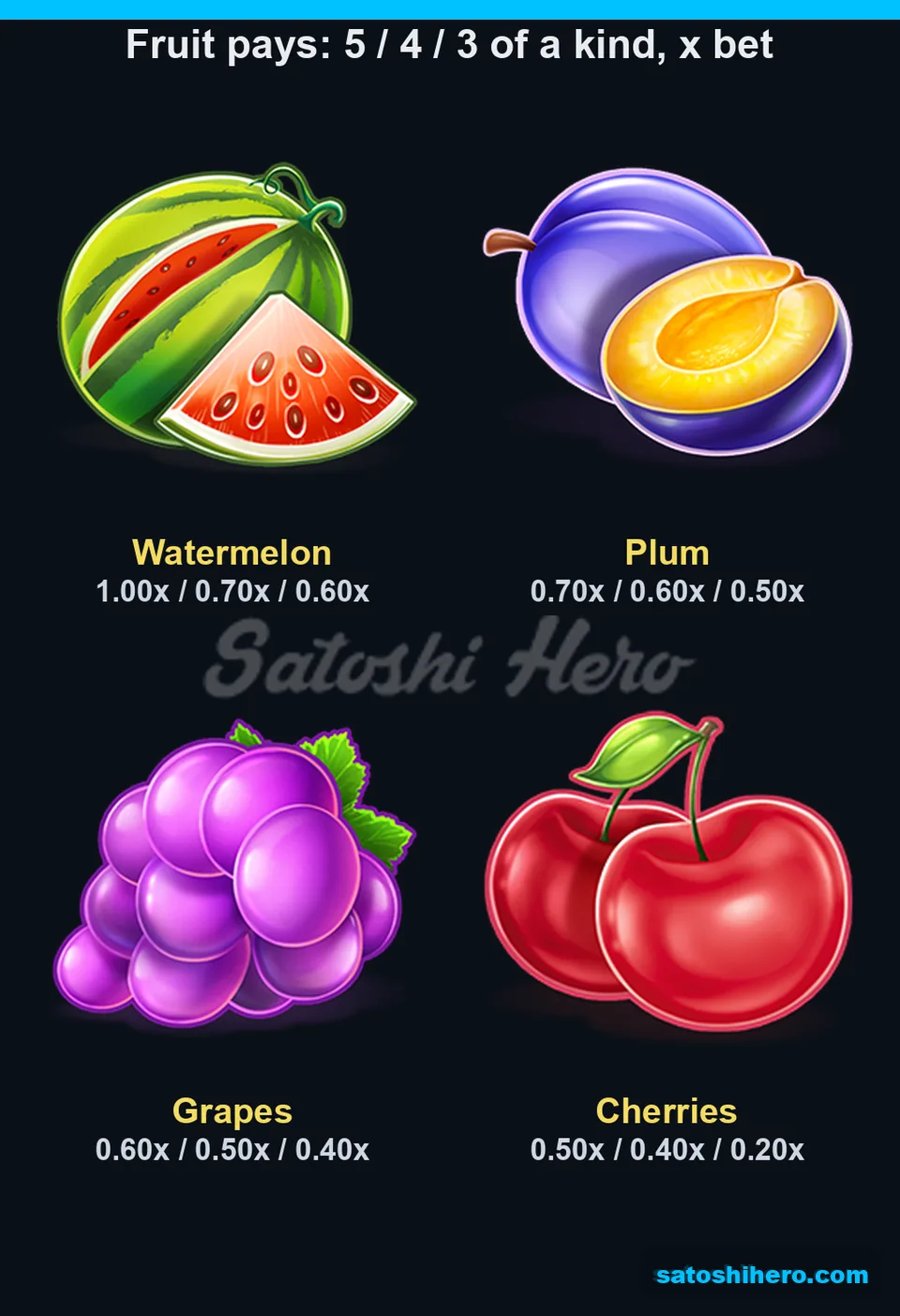 Four fruit symbols with three pay rows