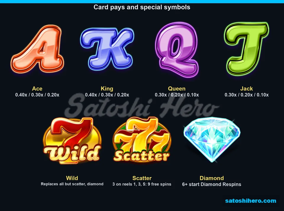 Card ranks beside wild scatter and diamond