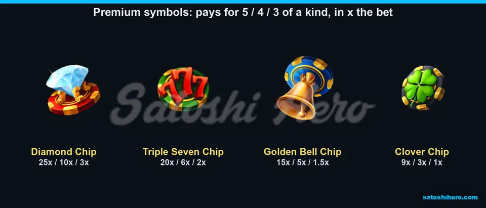 Premium chip pay values across three columns