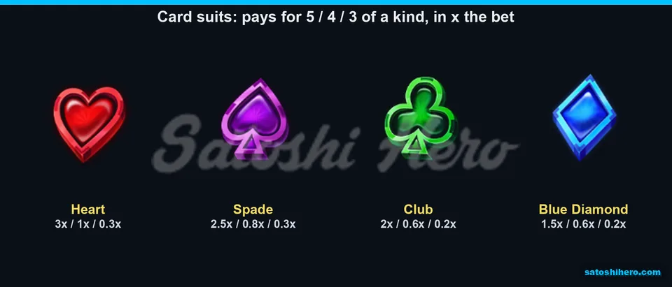 Card suit values shown in paytable rows