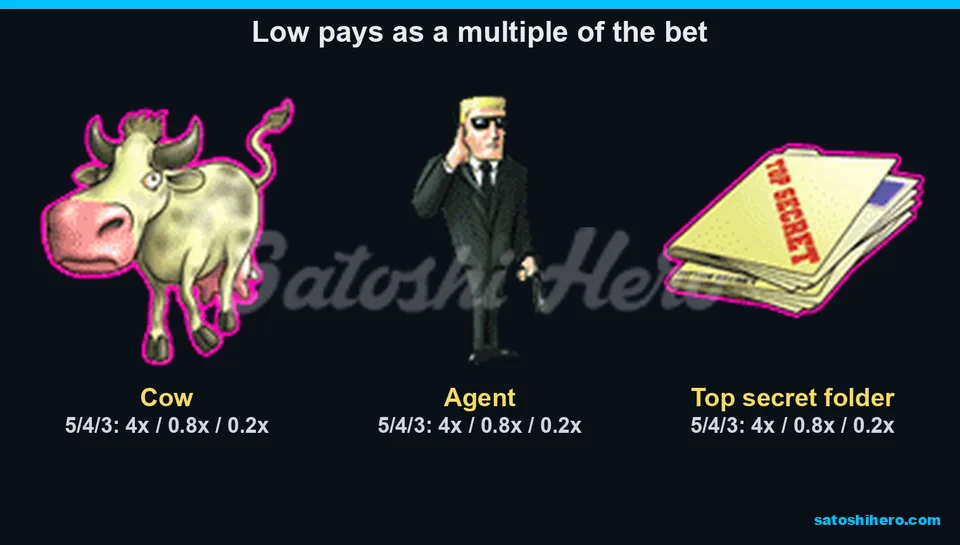 Low symbols shown with pay multiples