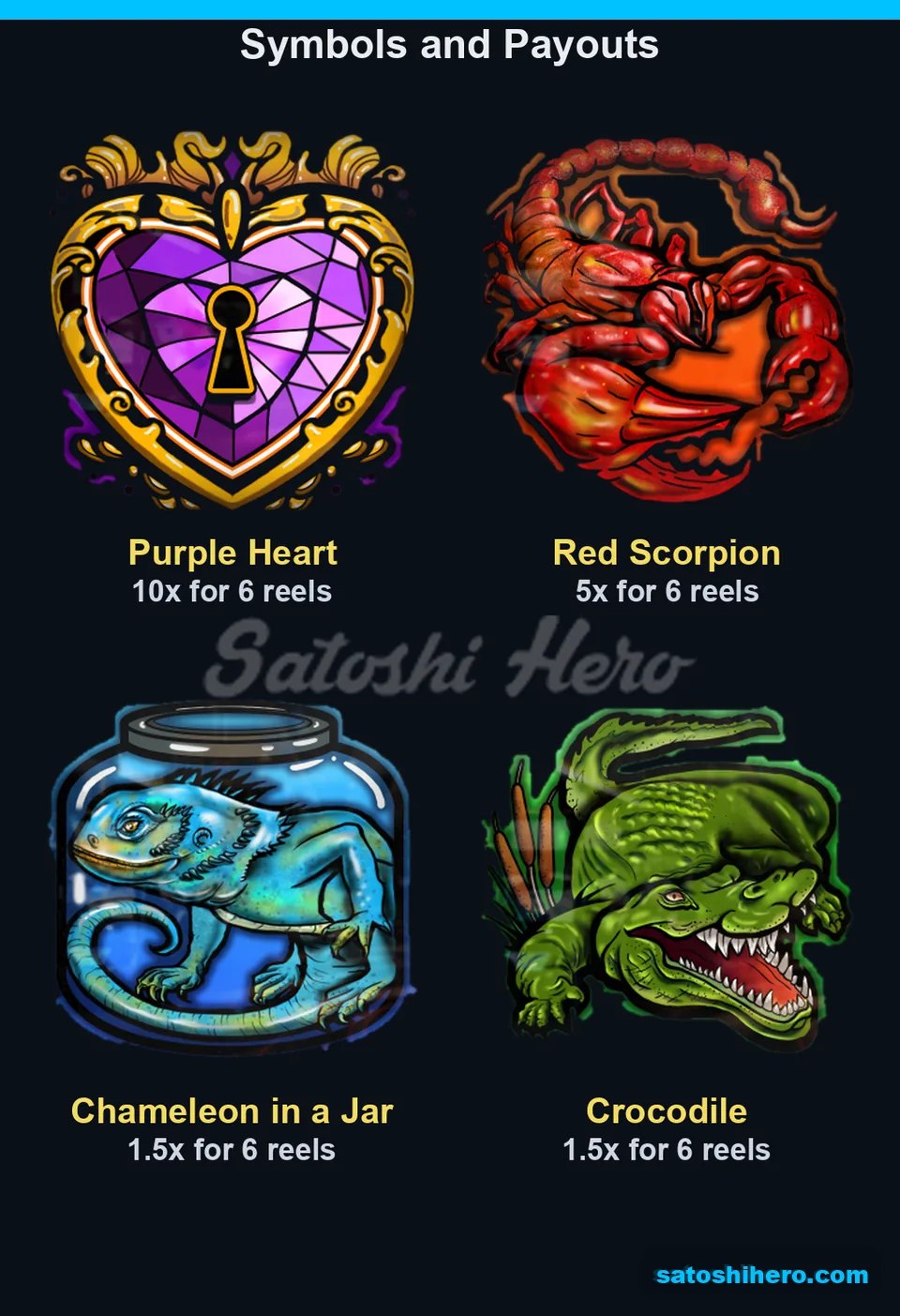 Paytable rows show heart scorpion lizard crocodile values