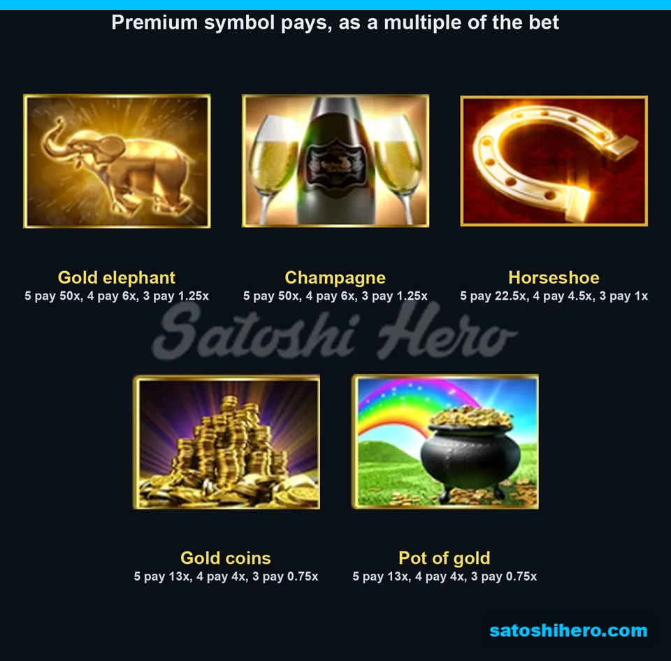 Board of premium symbols and payout multiples