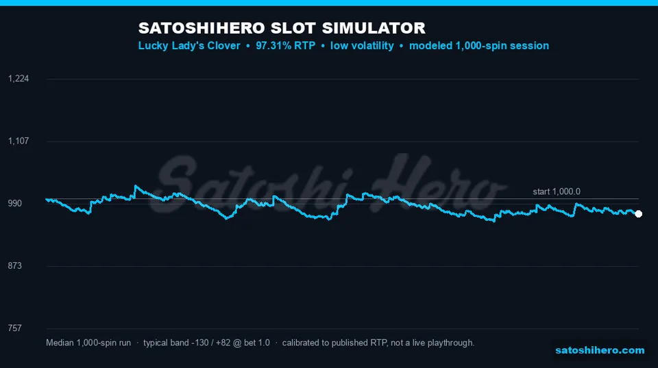 Simulator graph with median and percentile band