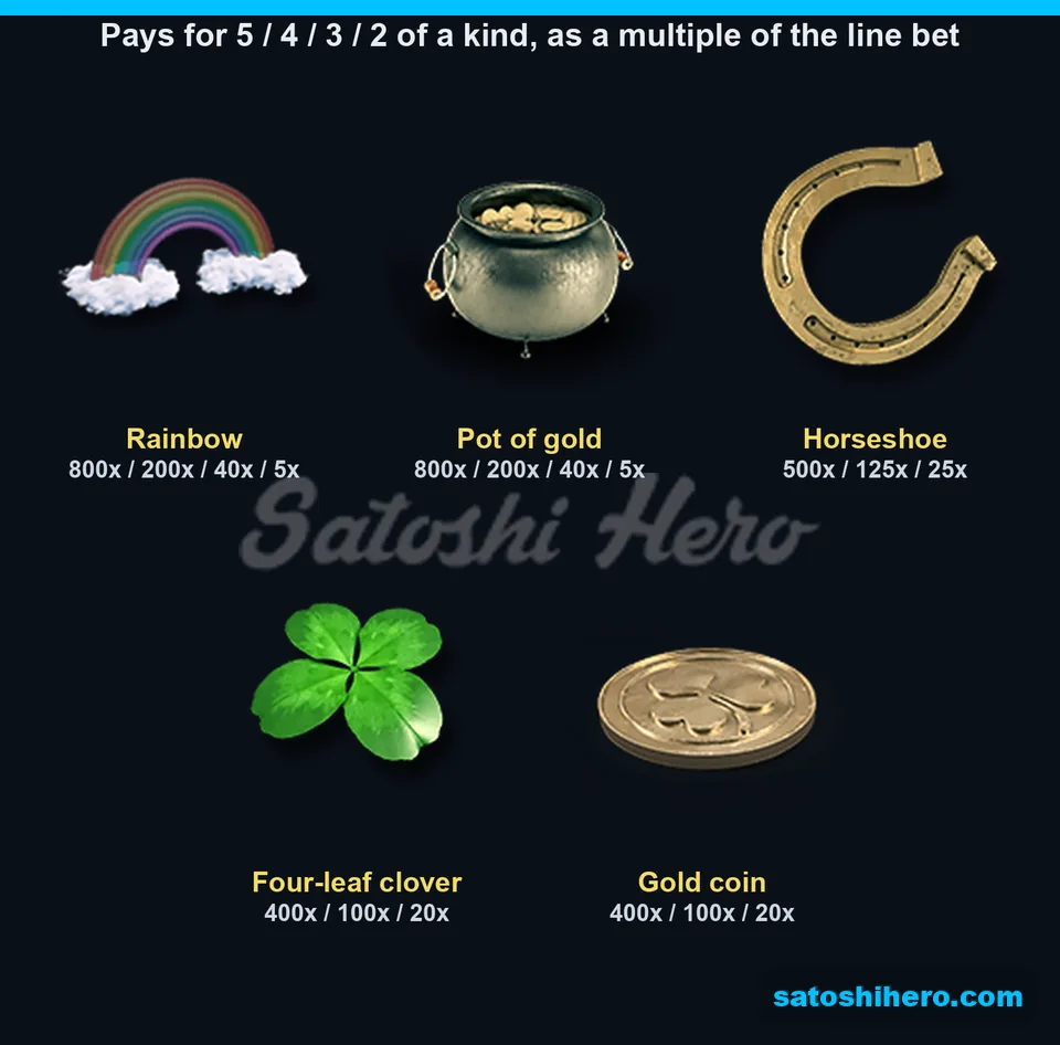 Paytable page for the five premium symbols