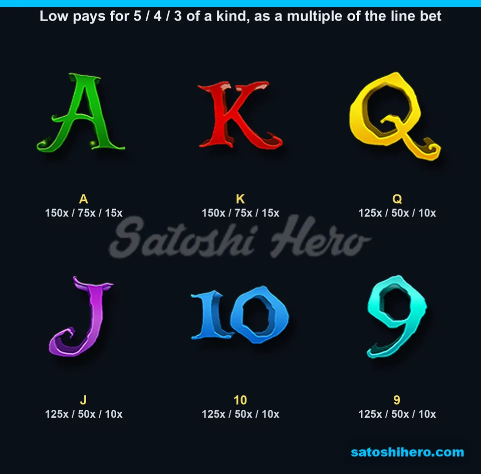 Paytable page for low card symbols