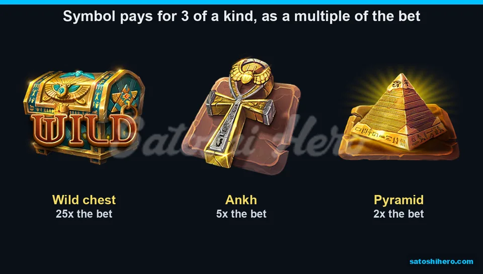 25x Wild, 5x Ankh, 2x Pyramid pays
