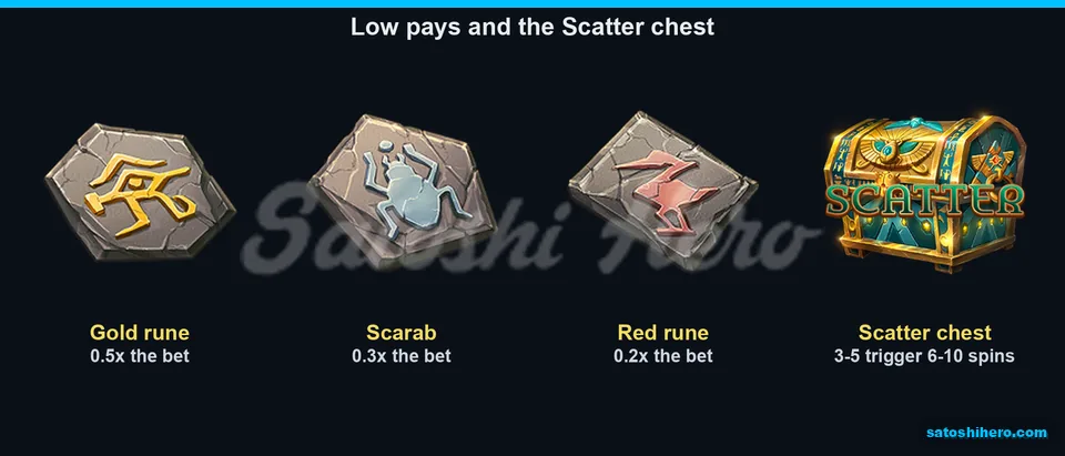 Low rune pays beside Scatter chest trigger note