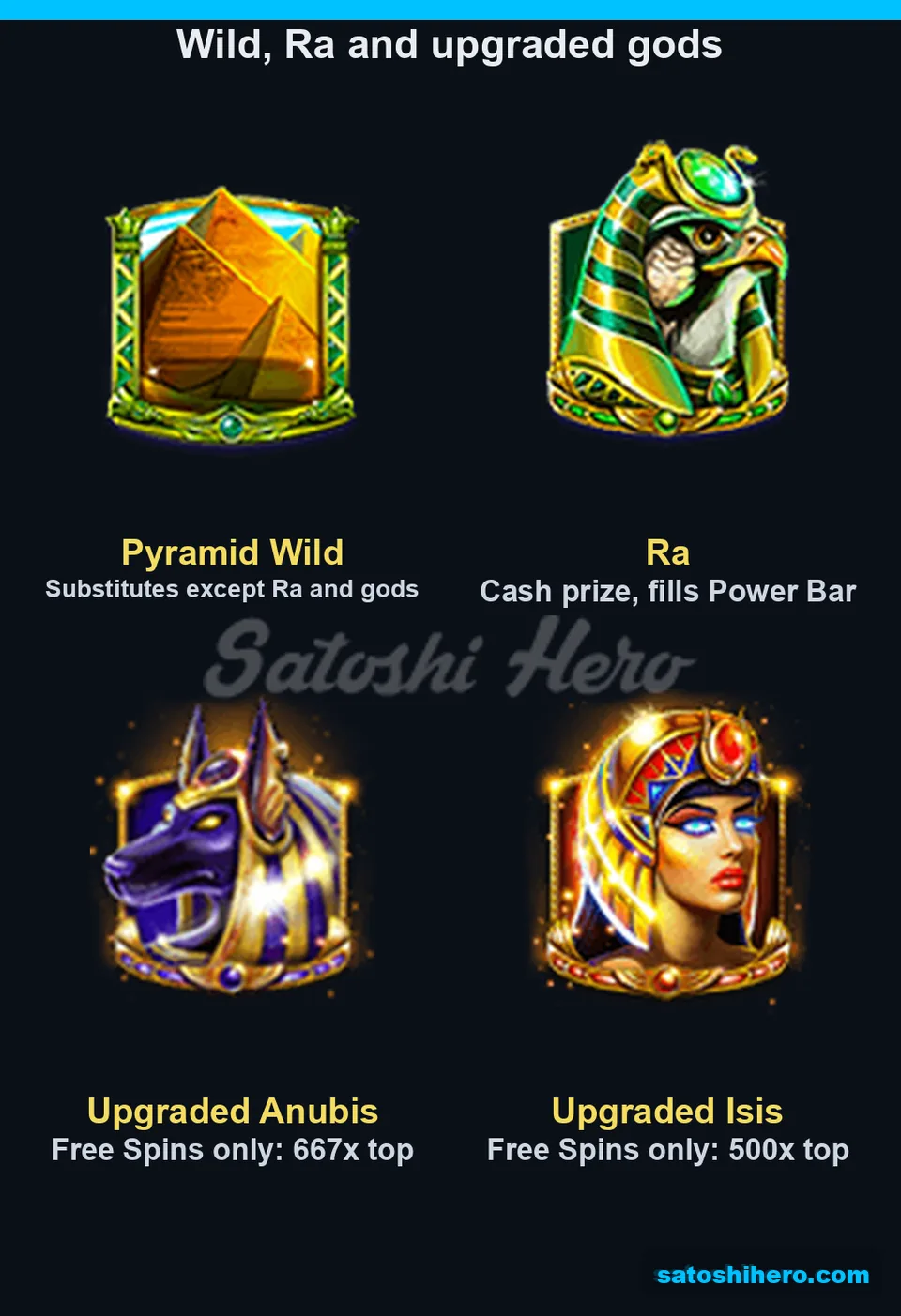Pyramid Wild, Ra, upgraded gods displayed
