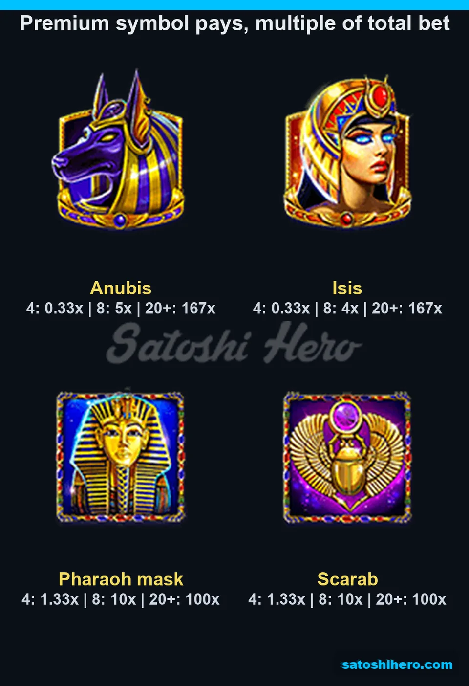 Four premium symbols labelled with top pays