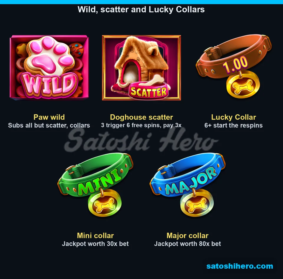 Five special symbols shown with base-game descriptions