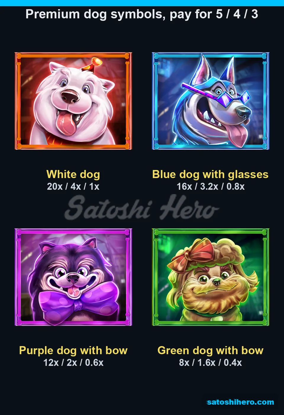 Four dog symbols displayed with three payout tiers