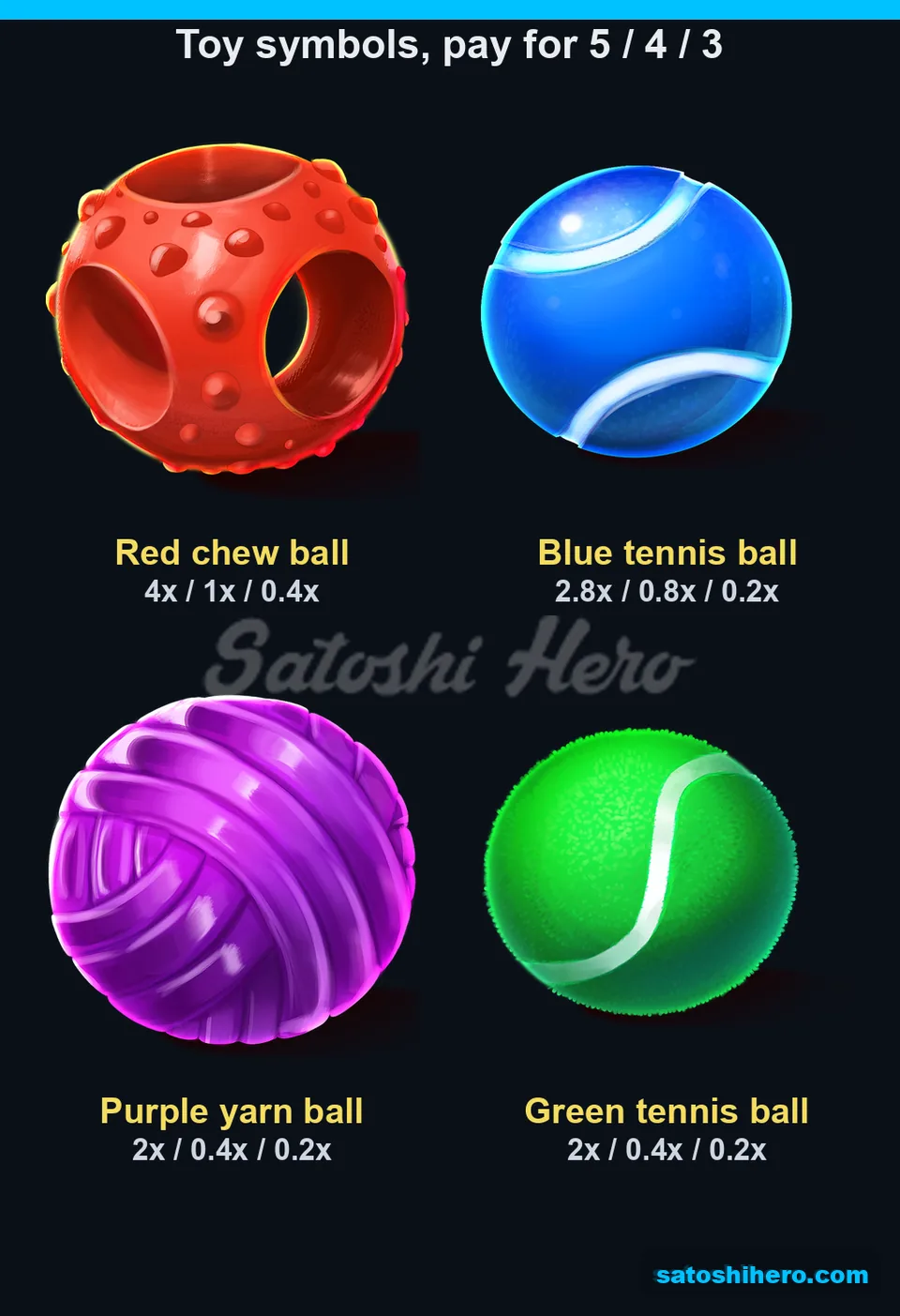 Four ball symbols displayed with low payout tiers