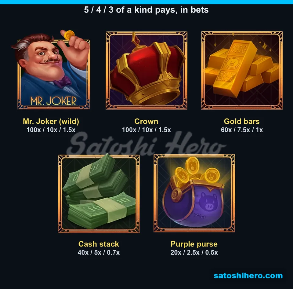 Premium symbols listed with three pay values