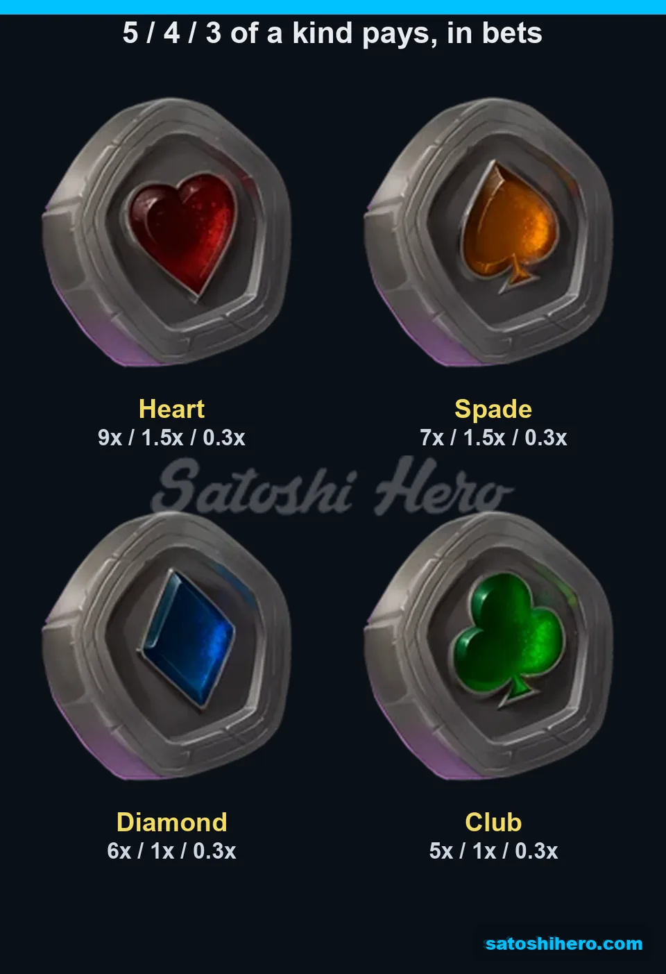 Four suit tokens shown with low pays