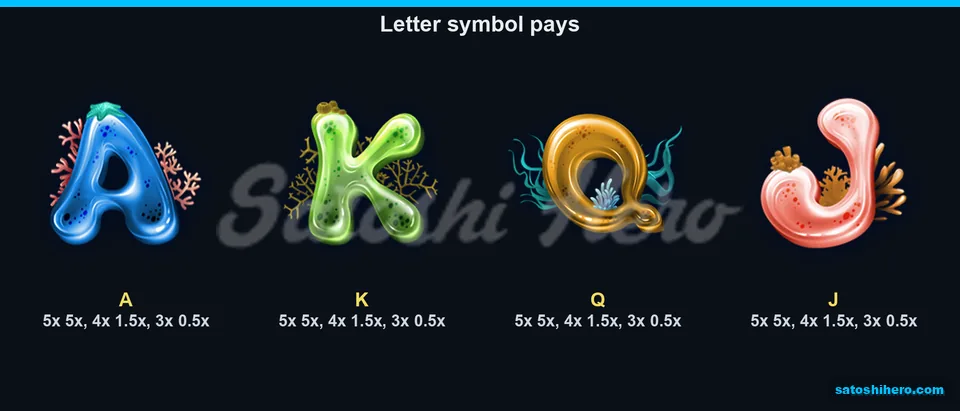 5x top award shown for all four letter symbols