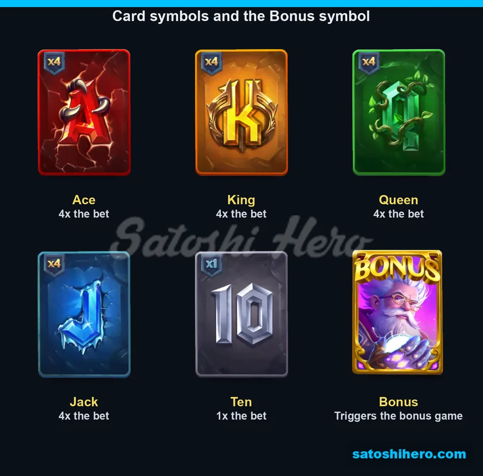 Paytable page for card ranks and wizard card
