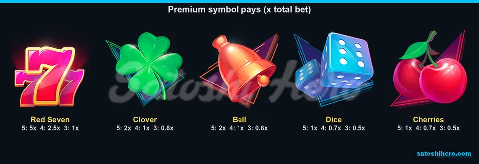 Five high symbols displayed with their pay values
