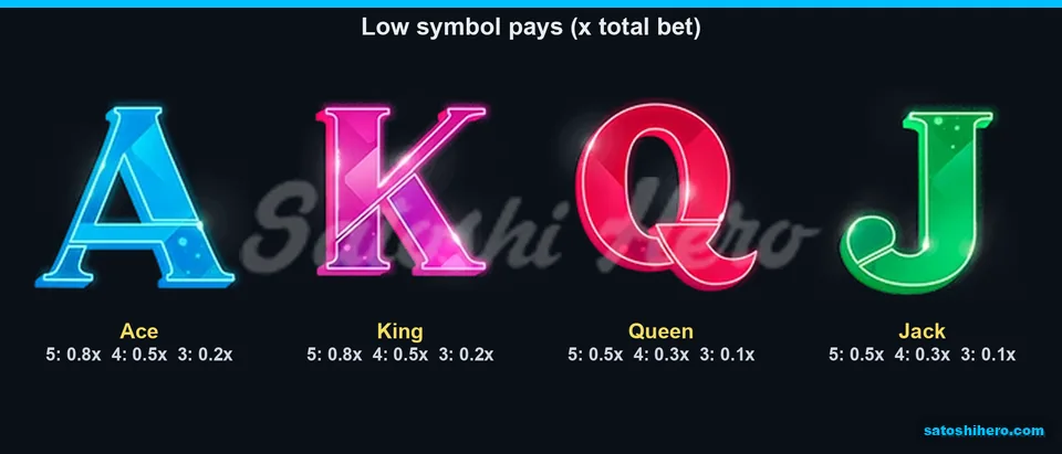 Four card symbols displayed with their pay values