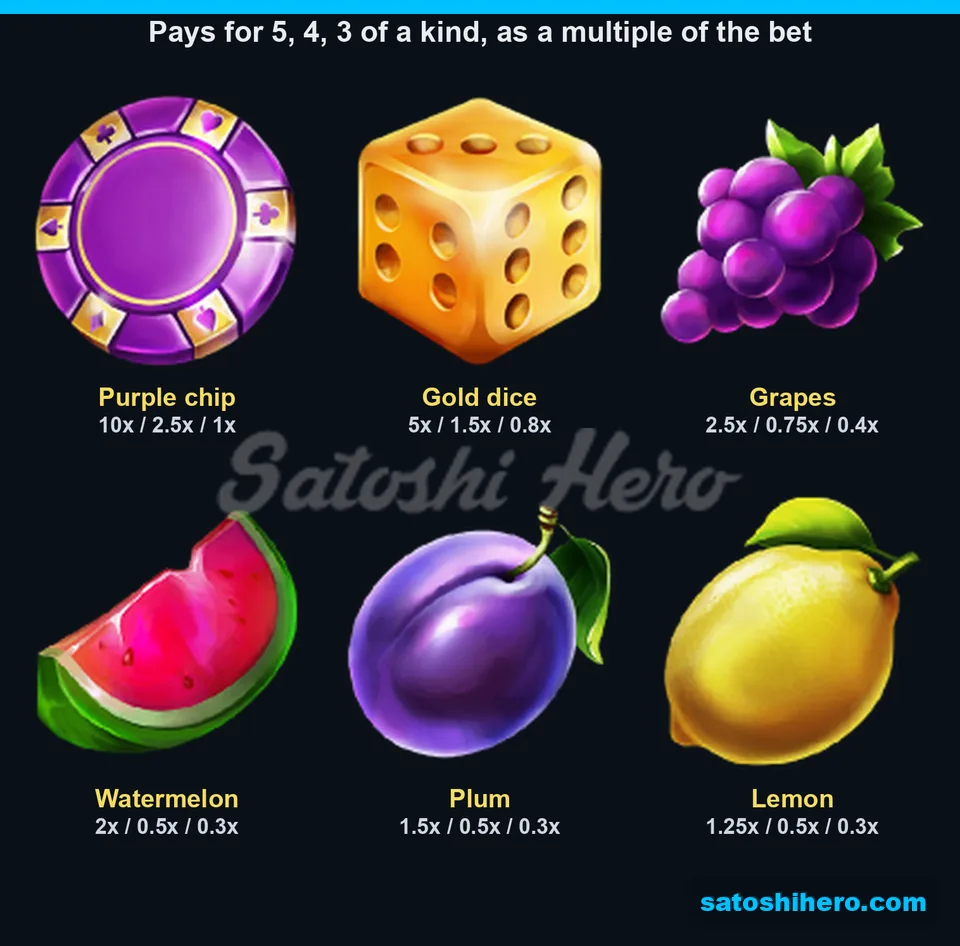 Eight symbols display five, four and three-match pay values