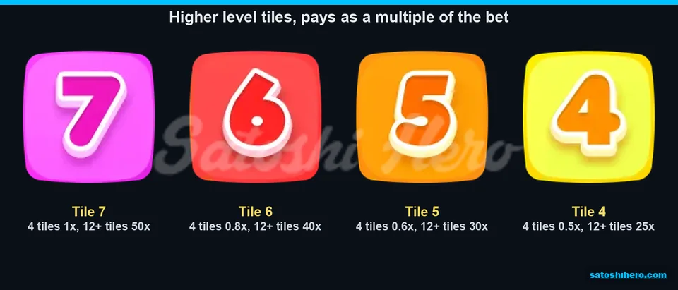 Paytable page for the high numbered tiles