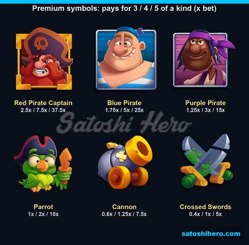 Paytable page for six premium symbols