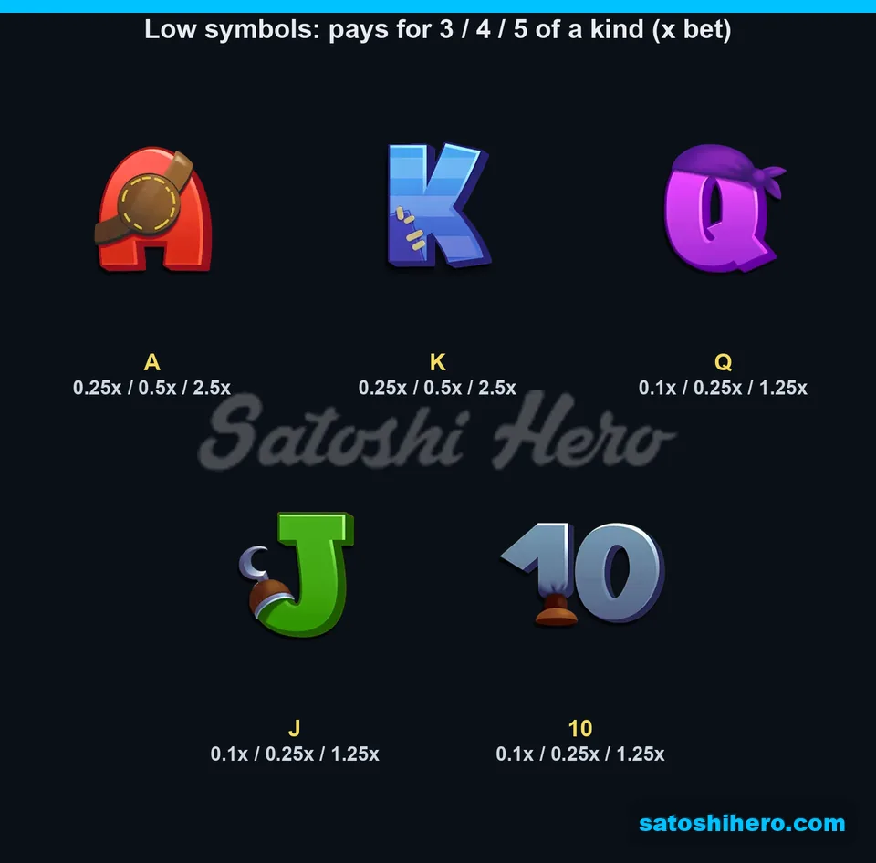 Paytable page for royal card symbols