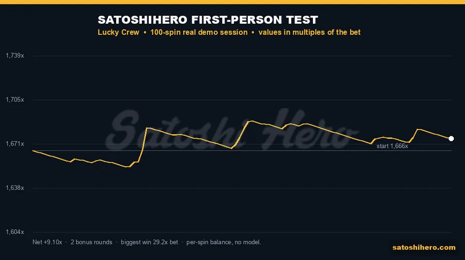 Test graph with gold balance line