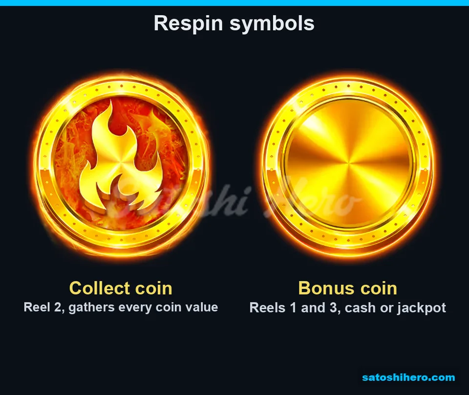 Feature symbols showing Collect and Bonus coin positions